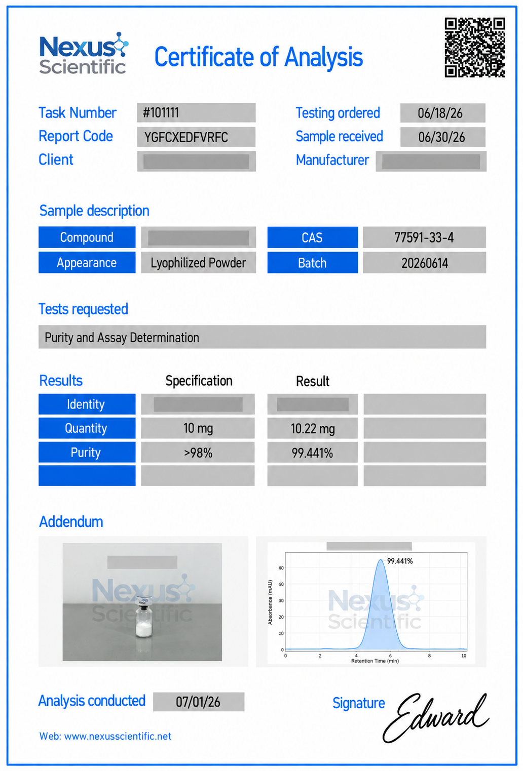 Certificate of Analysis Batch Zeta