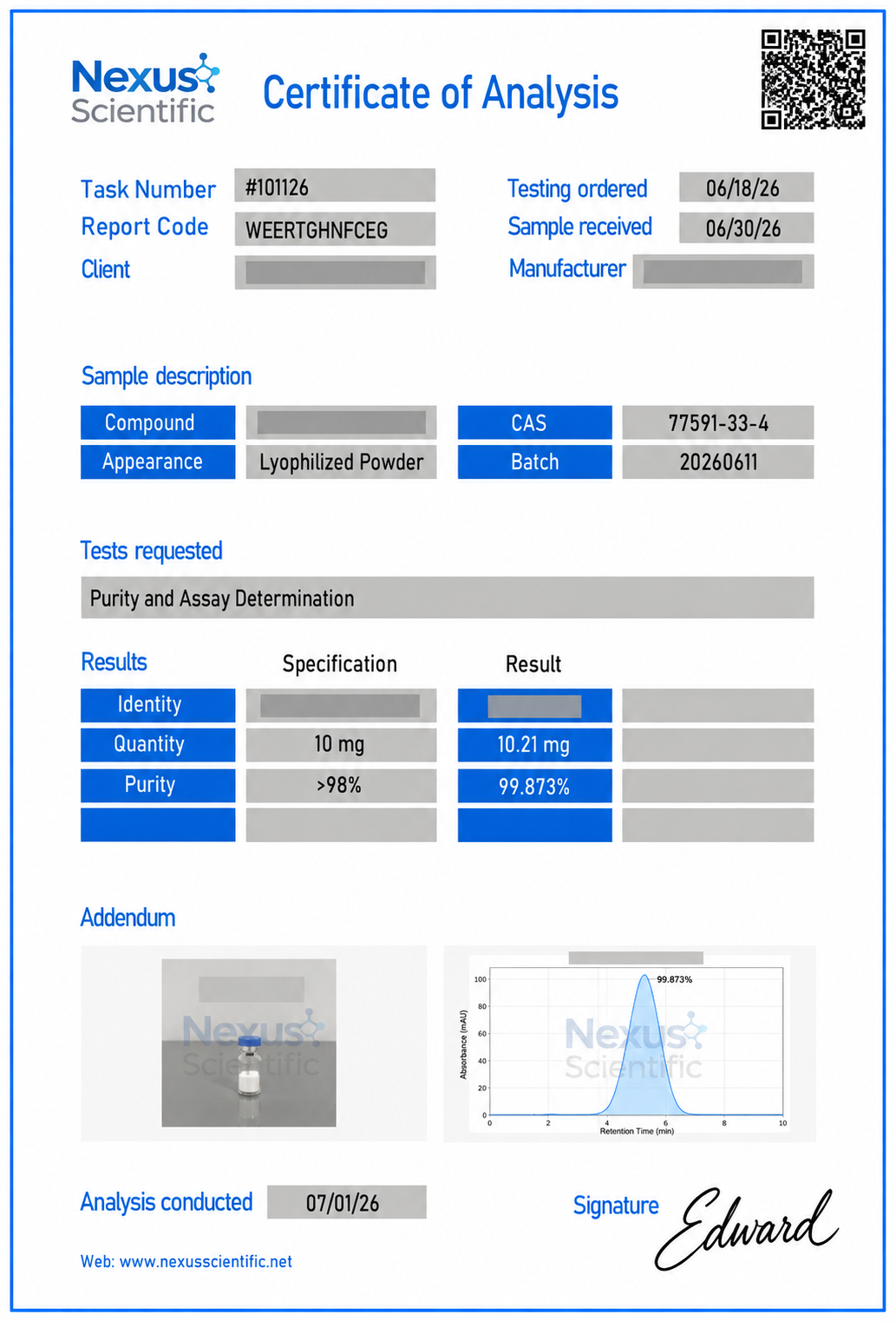 Certificate of Analysis Batch Gamma