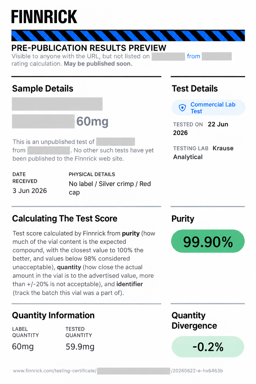 Certificate of Analysis Batch Alpha
